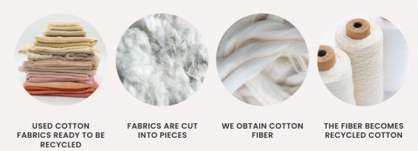 Recycled Cotton Fibre